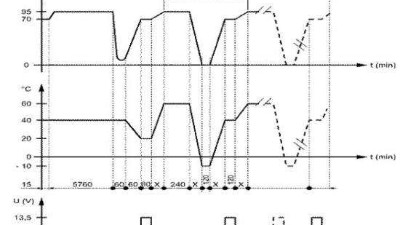 关于国产精品水蜜桃黄色视频温度均匀性的相关问题（下）