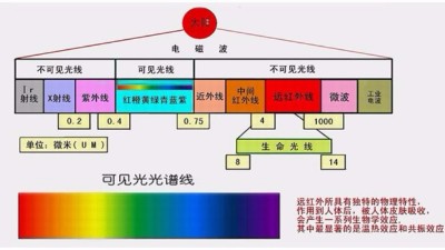 你做的是UV测试，还是<i style='color:red'>太阳光照测试</i>？