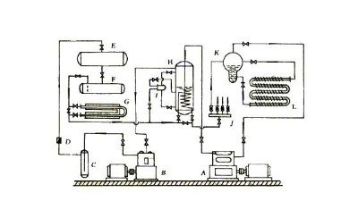 水蜜桃APP下载观看中自然复叠制冷循环的特点