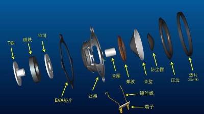 <i style='color:red'>扬声器可靠性试验</i>