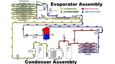 亚洲精品水蜜桃中毛细管热气旁通的设计及粗算过程