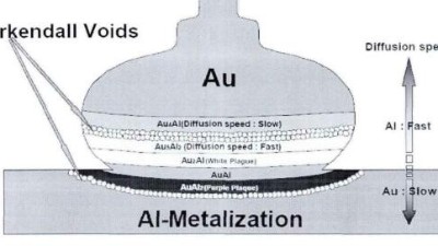18um铜线<i style='color:red'>产品可靠性测试</i>